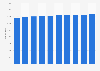 Total number of movie theater screens in Japan from 2015 to 2024
