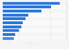 Leading international movies at movie theaters in Japan in 2024, based on box office gross (in billion Japanese yen)