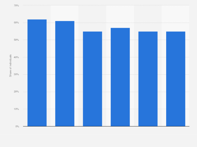Statistic: Share of individuals participating in water sports in the Netherlands from 2004 to 2015*