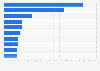 Leading countries of origin for coffee imports into Switzerland in 2024, based on value (in thousand U.S. dollars)