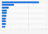 Leading countries of origin for coffee imports into Germany in 2024, based on value (in thousand U.S. dollars)