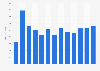 Number of new e-books released in Norway from 2011 to 2023