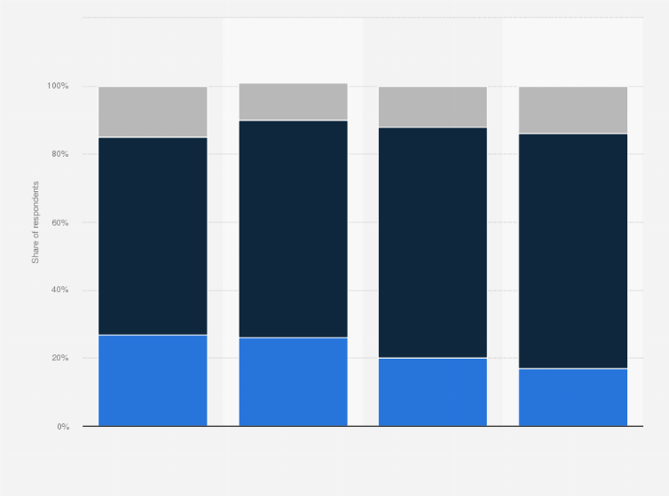 Statistic: Do you feel that students going to primary school nowadays learn what they need?