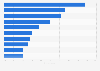What do you consider the most important social issue?