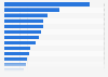 Substances most frequently involved in human poisonings in the U.S. in 2023