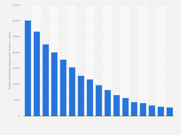 Statistic: Number of fixed-line outgoing traffic minutes in Sweden from 2007 to 2023 (in millions)