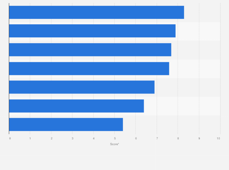 Statistic: How important are the following factors when purchasing a toy? 