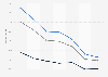 Rate of labor force participation (LFPR) across rural and urban India from July 2017 to June 2024