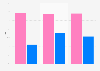 Rate of labor participation (LPR) across rural and urban India as of June 2024, based on gender