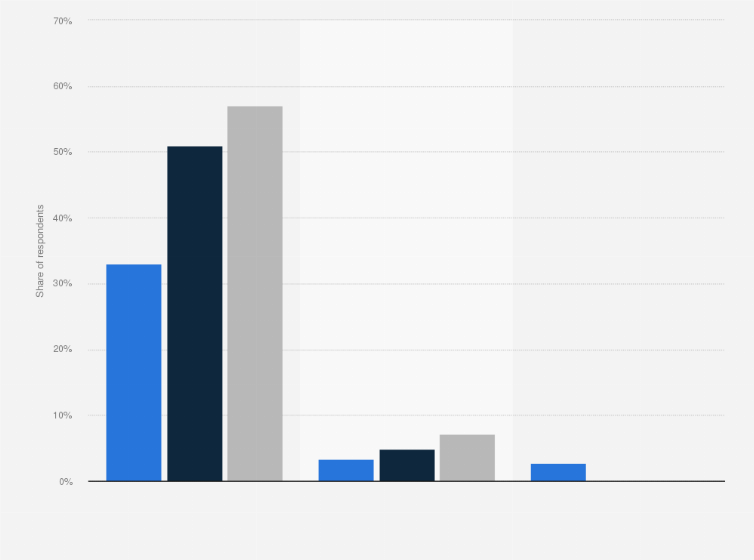 Statistic: Share of individuals who know or use Airbnb.nl in the Netherlands from 2016 to 2018