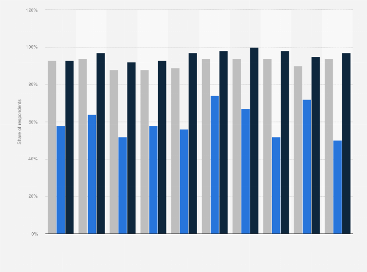 Statistic: Ownership of computers in small and medium sized businesses in Australia in 2018, by sector
