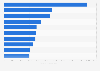 Leading battery-electric passenger car models in circulation in the Netherlands, as of July 2024