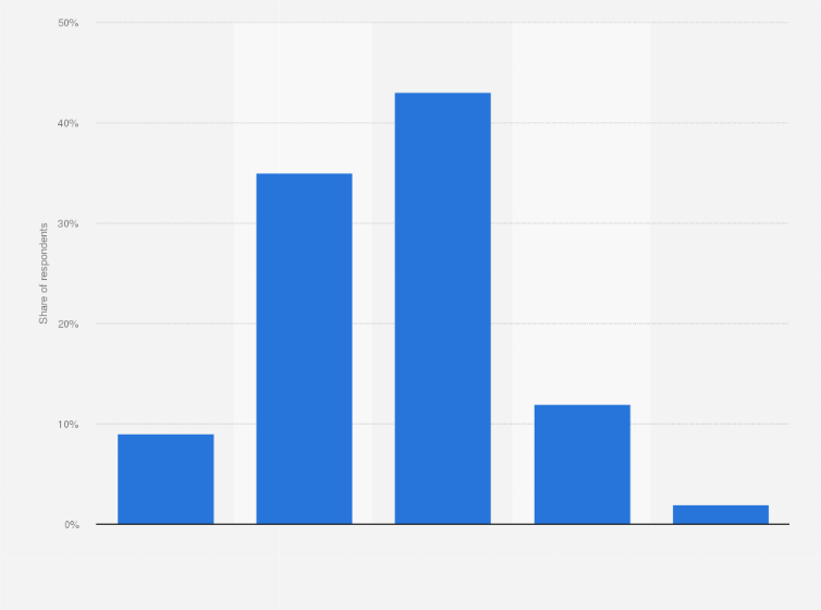 Statistic: Distribution of users of online marketplace Bol.com's second hand section in the Netherlands in 2018, by age group