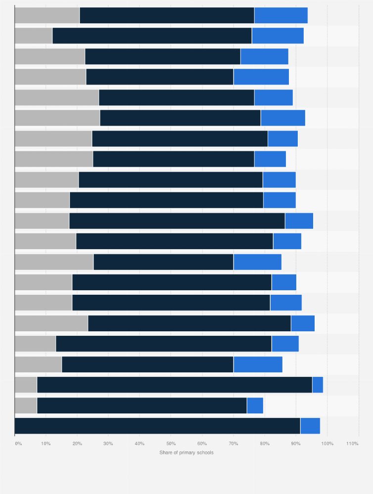 Statistic: Share of primary schools in Italy which improved the accessibility of the building for students with disabilities in the academic year 2017/18, by region