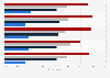 Public perception of climate change impacts on nature in the United States as of May 2016, by political affiliation*