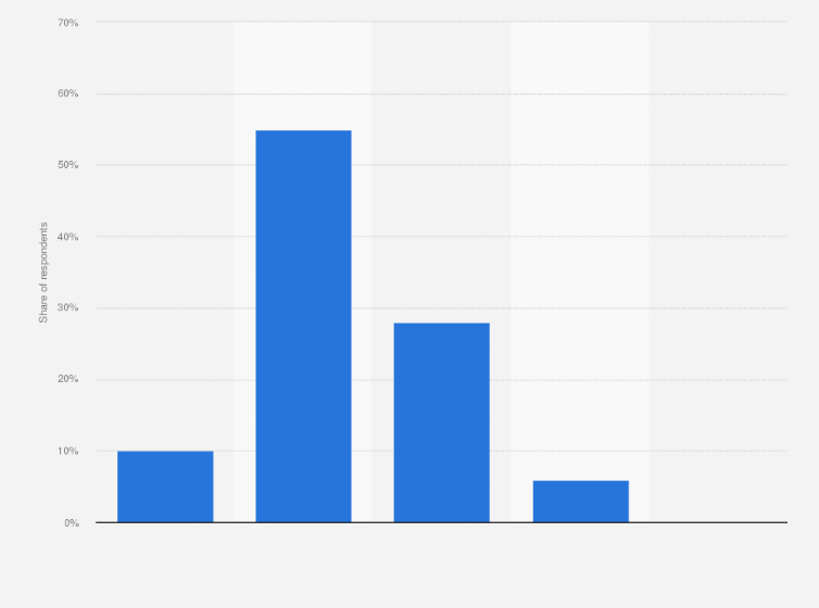 Statistic: Distribution of users of online food sharing platform Thuisafgehaald.nl in the Netherlands in 2018, by age group