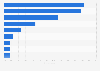 Most common reasons for small firms not offering health benefits in the United States in 2024