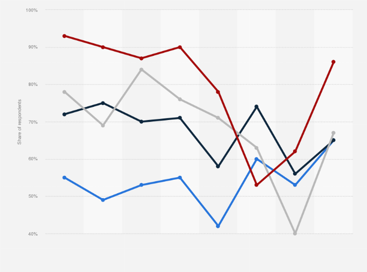 Statistic: Share of small businesses with websites in Australia from 2011 to 2018, by business size