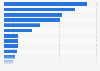 International traveler's accommodation expenditure in Japan in 2024, by origin of visitor (in billion Japanese yen)