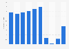 Number of Japanese outbound travelers from 2014 to 2023 (in millions)