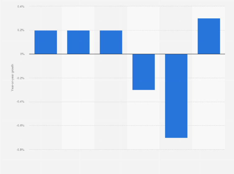 Statistic: Yearly percentage change in sales of newspapers in Italy from January to September 2023, by publishing group