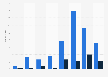 Number of mobile virtual network operator launches and ceasing operations in the United Kingdom (UK) from 2006 to 2013