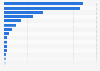 Biggest cryptocurrencies in the world based on 24h trading volume on March 21, 2025 (in billion U.S. dollars)