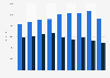 Volume of used cars sold by professional car companies and private individuals in the Netherlands from 2014 to 2022