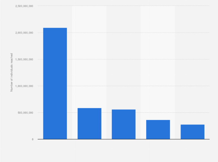 Statistic: Number of reached individuals of selected video bloggers in the Netherlands in 2016, by vlogger