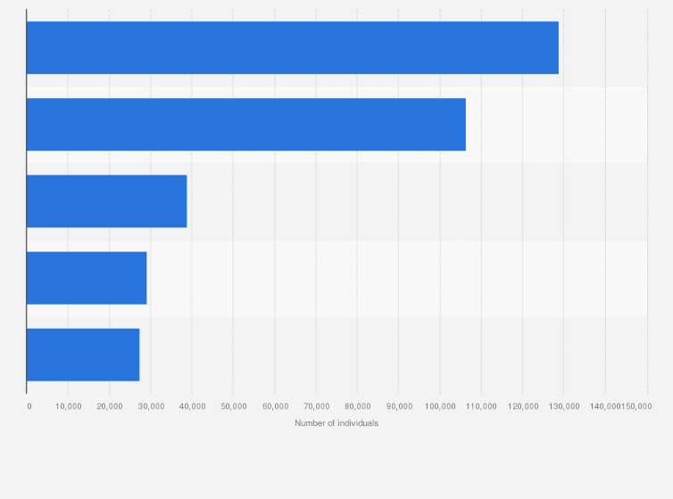 Statistic: Annual inflows of non-EU citizens in Italy in 2023, by reason of migration