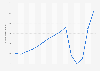 Number of visitors from Oceania to Japan from 2010 to 2024 (in 1,000s)
