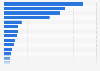 Most visited prefectures among international visitors to Japan in 2024, based on visiting rate