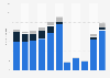 Number of visitor arrivals from mainland China to Macau from 2014 to 2024, by mode of transport (in millions)
