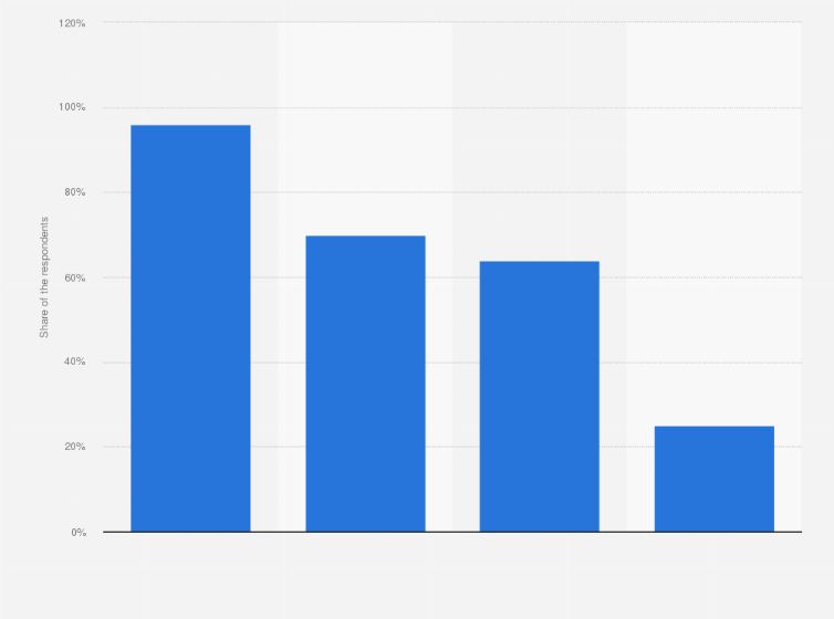 Statistic: Leading coffee types offered at work in the Netherlands in 2016