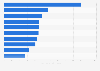 Most-viewed Dutch-language films in theaters in the Netherlands in 2023, by attendance (in 1,000s) 