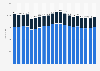 Number of suicides in Italy from 2000 to 2021, by gender