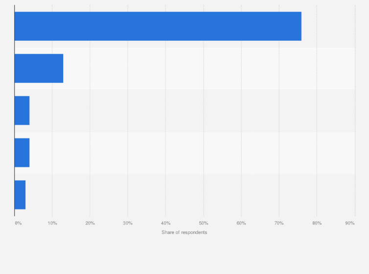 Statistic: Share of companies in the United States indicating a presence of a MarTech officer in 2016