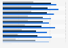 Trust in advertising among consumers in the United Kingdom (UK) in 2023, by medium and age