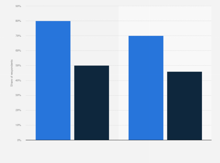 Statistic: Share of respondents binge watching TV shows in Belgium in 2016, by generation and frequency