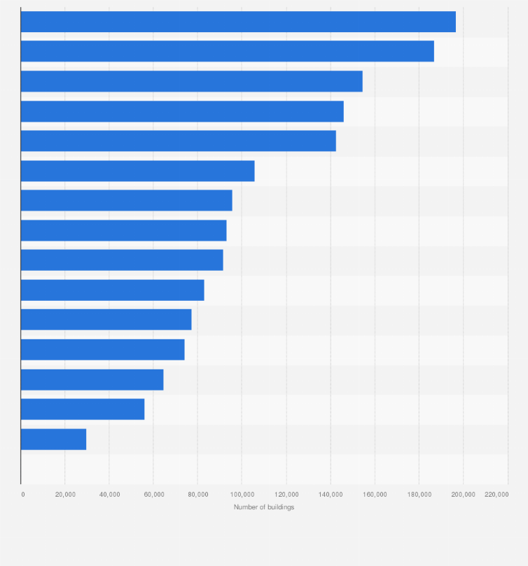 Statistic: Number of existing residential buildings in Norway in 2024, by county