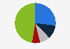 Market share of books sell-out value in Italy in 2022, by publishing house