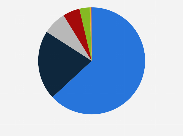 Statistic: Share of employees in the nuclear electric generation and fuels market in the U.S. in 2019, by segment