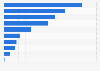 Number of racist and xenophobic crimes recorded by the police in Italy in 2022, by type