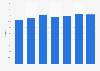 Magazines market share of the publishing house Cairo Editore in Italy from 2013 to June 2019