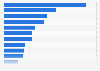 Leading paid visitor attractions in Ireland in 2021, by attendance (in 1,000s)