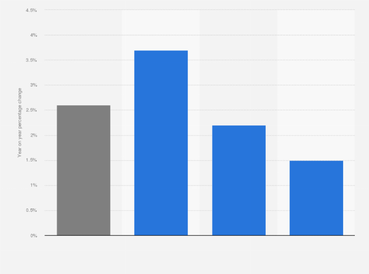 Statistic: Percentage change on previous year of the turnover in the shoe retail sector in the Netherlands in 2018, by product*