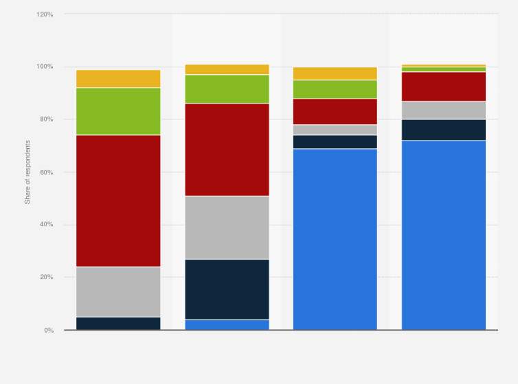 Statistic: How much will you approximately spend on this year’s Super Bowl in total?