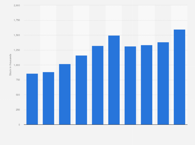 Statistic: Sheep stock in Myanmar from 2011 to 2020 (in 1,000s)