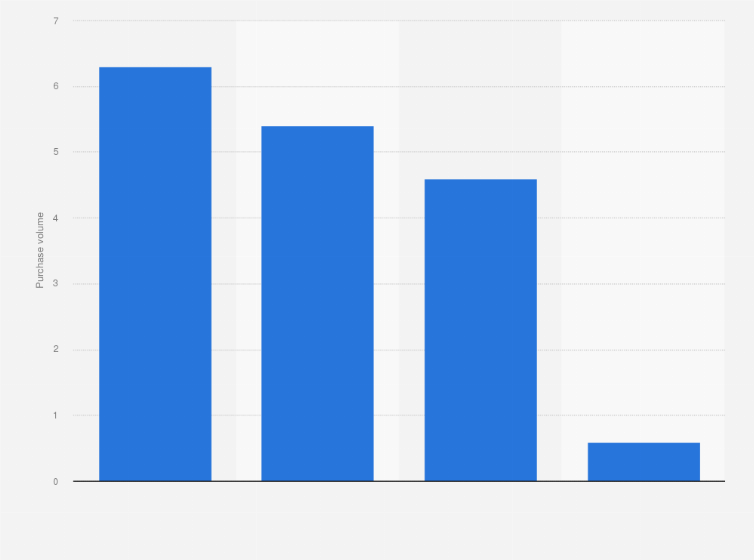 Statistic: Fresh meat purchase volume per capita in Belgium in 2021, by type (in kilograms)