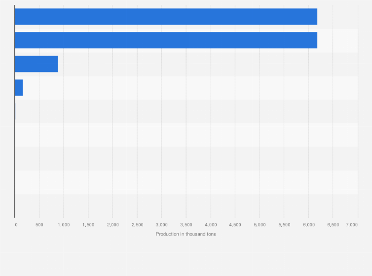 Statistic: Cotton lint production in Asia Pacific region in 2014, by country (in thousand tons)